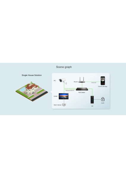 Ip Video Intercom Kit modelleri