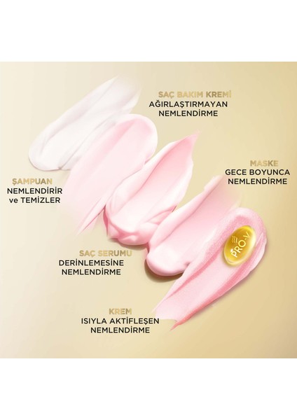 Kesintisiz Nem Takviyesi Maske 300 ml modelleri