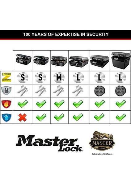 Lock Güvenlik Kutusu [küçük] [tuş Kilidi] L1200 - Kimlik Kartları, Küçük Elektronik Cihazlar, Mücevherler Vb. fiyatları