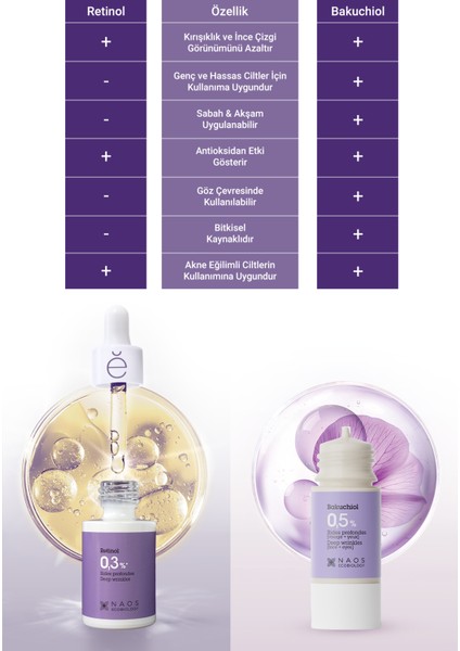 Bakuchiol %0,5 Kırışıklık Karşıtı Yüz & Göz Çevresi Serumu 15 ML | Hassas Ciltler için Retinol Alternatifi