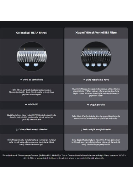 125M2 Etkili Alan Rahat Uyku-Akıllı Kontrol Purifier Elite Hava Temizleyici modelleri