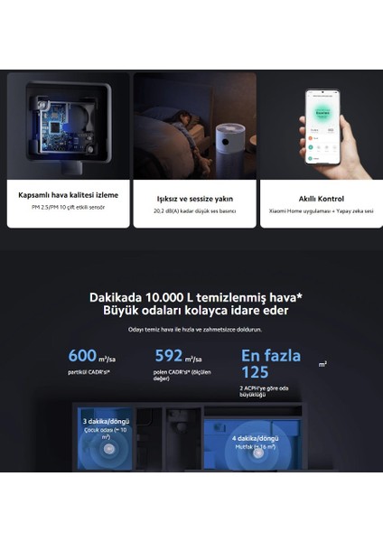 125M2 Etkili Alan Rahat Uyku-Akıllı Kontrol Purifier Elite Hava Temizleyici fırsatları