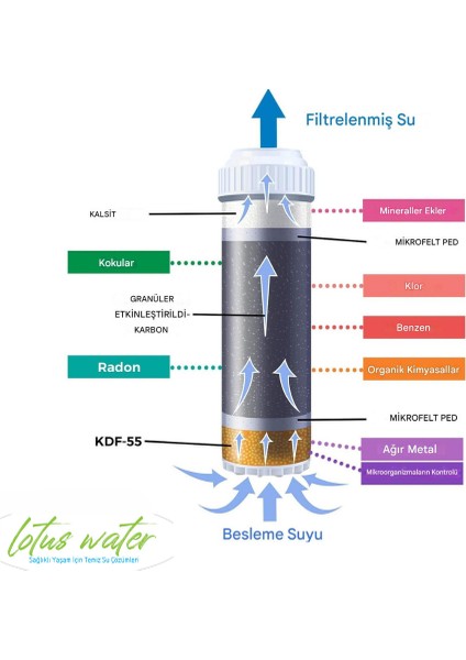 Musluk Tipi Su Arıtma Filtresi Çok Katmanlı Ultrafiltrasyon Damacana Derdine Son fiyatları