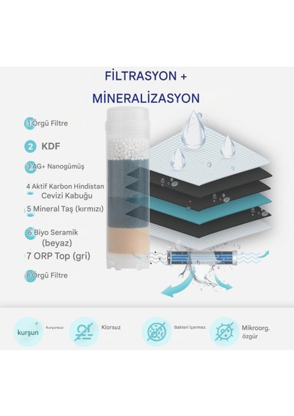 Musluk Tipi Su Arıtma Filtresi Çok Katmanlı Ultrafiltrasyon Damacana Derdine Son fırsatları