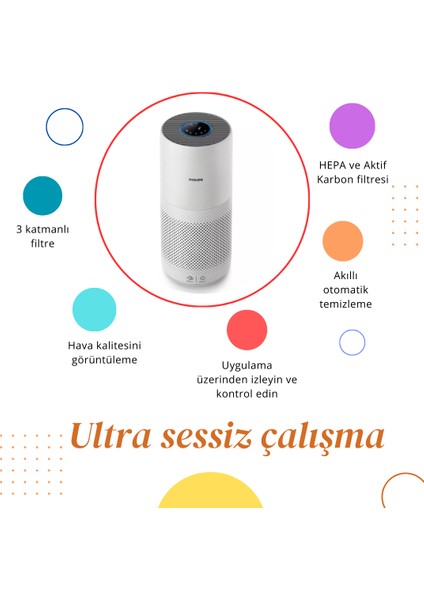 Smart Sensing TEKNOLOJISI,330 M3/saatcadr'ye Kadar Temiz Hava, 2000I AC2939/10 Hava Temizleyici modelleri