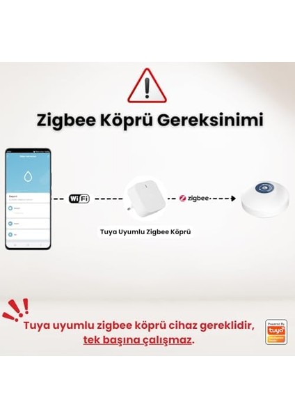 Su Baskını Sensörü - Dahili Alarmlı ( Tuya, Smart Life , ZIGBEE2MQTT Uyumlu ) modelleri