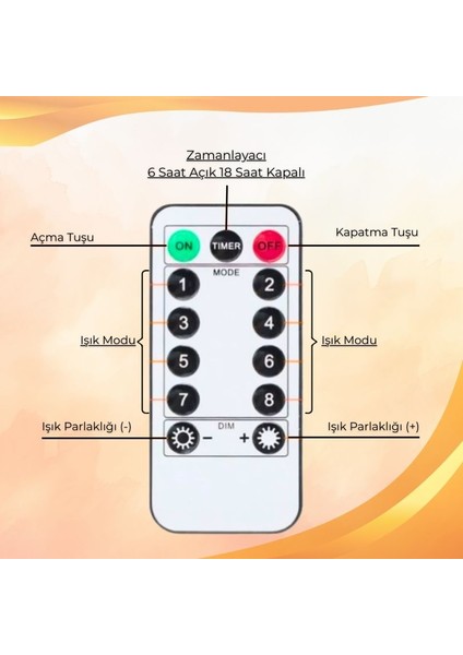 Perde LED 3MX3M Kumandalı 8 Fonksıyonlu 300 Ledli 10 Sarkıtlı Peri Ledi USB Girişli modelleri