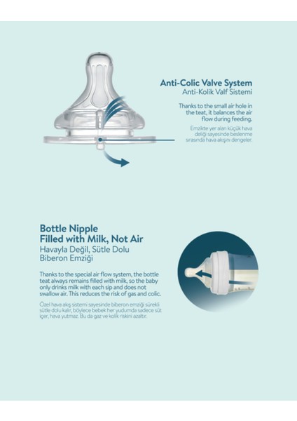 Bebek Biberon 250 Ml, 18 Ay, Hızlı Akış, Şeffaf, Güvenli ve Sağlıklı Kullanım fırsatları
