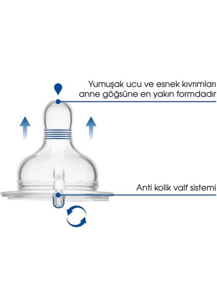 Çift Cam Biberon Emziği, 6 Ay, Sağlıklı ve Güvenli Beslenme Seti fiyatları