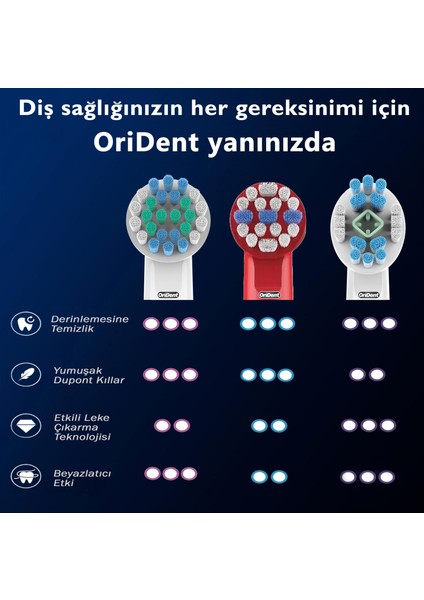 Şarjlı Ve Pilli Diş Fırçası Uyumlu Diş Fırçası Yedek Başlık 4'lü modelleri