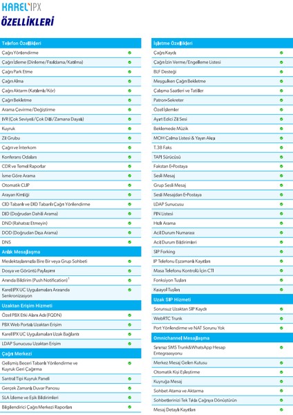 IPX IP SANTRAL - 50 Kullanıcı (Uzaktan Kurulum Dahil) modelleri