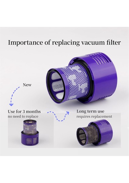 Vakum Filtreleri Dyson V10 SV12 Kaçan Vakum Süpürgeleri Hepa Filtrelerinin Değiştirilmesi, Bölüm 969082-01 (Yurt Dışından) indirimleri