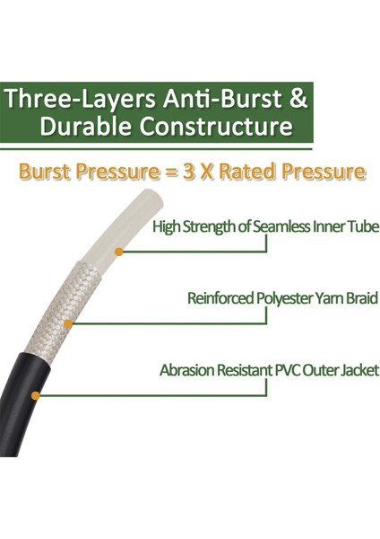 10M Yüksek Basınçlı Su Temizleme Hortumu Su Hortumu (Yurt Dışından)