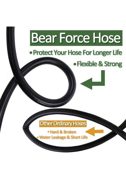 10M Yüksek Basınçlı Su Temizleme Hortumu Su Hortumu (Yurt Dışından) fırsatları