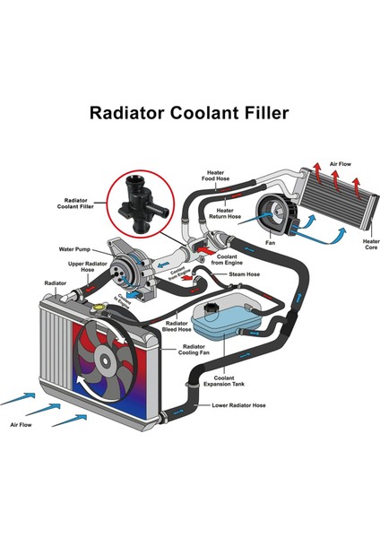 PEM10025 Mg Için Arazi Termostat Muhafazası (Yurt Dışından) modelleri