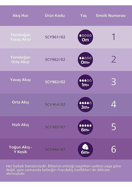 6 Ay ve Üzeri Tepkiyi Teşvik Eden Eğitici Bardak ve Emzik Seti