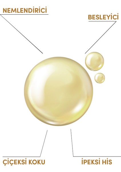 Çok Amaçlı Kuru Yağ 50 ml fiyatları