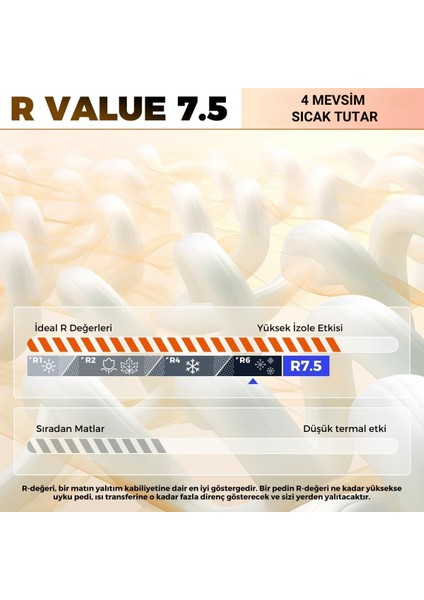 Premium Single Şişme Mat R-Değeri 7.5 modelleri