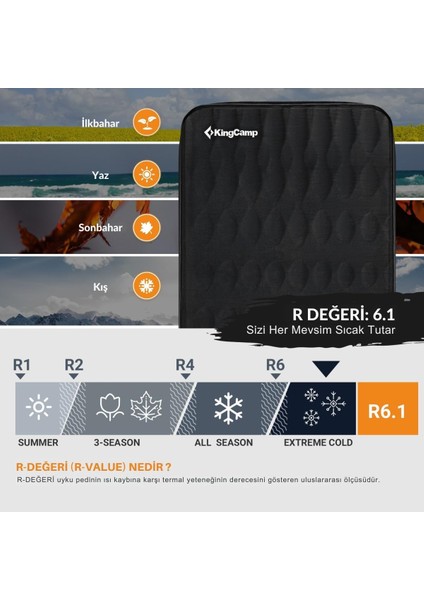 Premium 3D 7,5 cm Şişme Mat R-Değeri 6.1 fiyatları