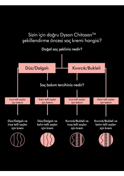 Chitosan™ Şekillendirme Öncesi Saç Kremi (Düz/dalgalı ve Ince Telli Saçlar 100 Ml) indirimleri