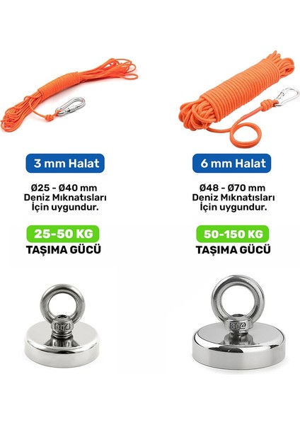 Ø80 mm Fishing Magnet - Kancalı Kurtarma Mıknatısı - Neodyum Deniz Mıknatısı - Halkalı Mıknatıs - Karabina -25 Metre 6mm Fosforlu Halat Set fiyatları