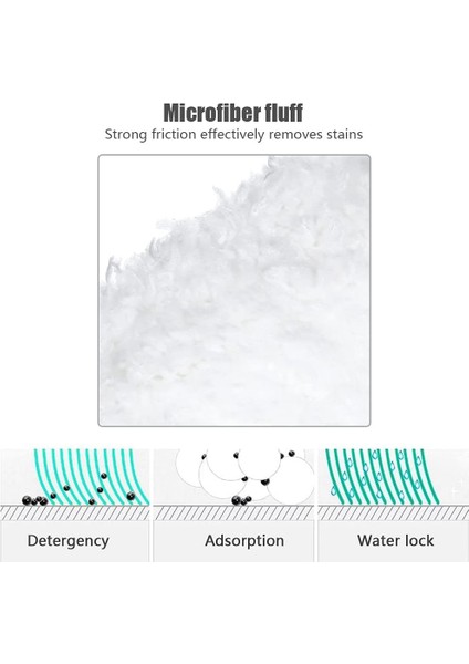 Sc2 Sc3 Sc4 Sc5 Easyfix Buharlı Temizlik Makinesi Uyumlu Yedek Mop Seti (3 Adet El Aparatı + 3 Adet Zemin Aparatı Yedek Mop Bezi) modelleri