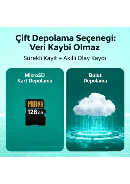 Wifi|gece Görüşlü LED Işıklı 360° Dönebilen Alarmlı Dış Ortam Kamerası - App ile Kontrol fırsatları