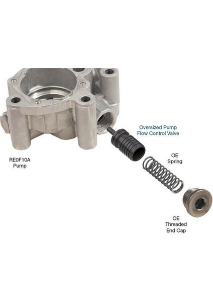 Dodge 33510N-01 JF011E Için Mitsubishi Için Nissan Için 10 Adet Şanzıman Pompası Akış Kontrol Vanası (Yurt Dışından) fiyatları