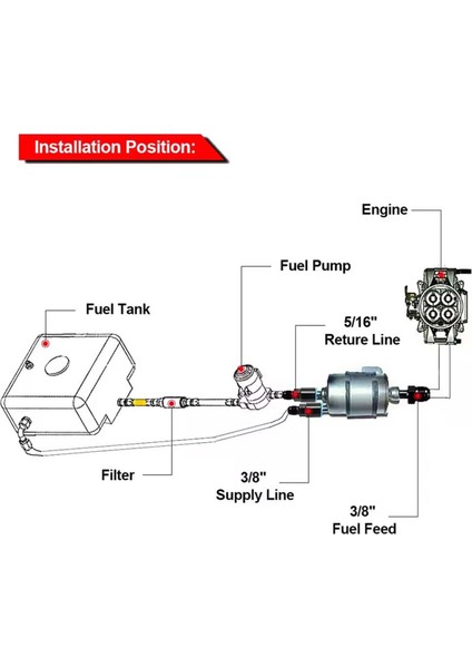 Yakıt Filtresi C5 Cruiser Için Yakıt Basıncı Regülatörü Efı Dönüşüm Dönüşü Için Ls Swap Için Corvette Yakıt Sistemi Adaptörü (Yurt Dışından) modelleri