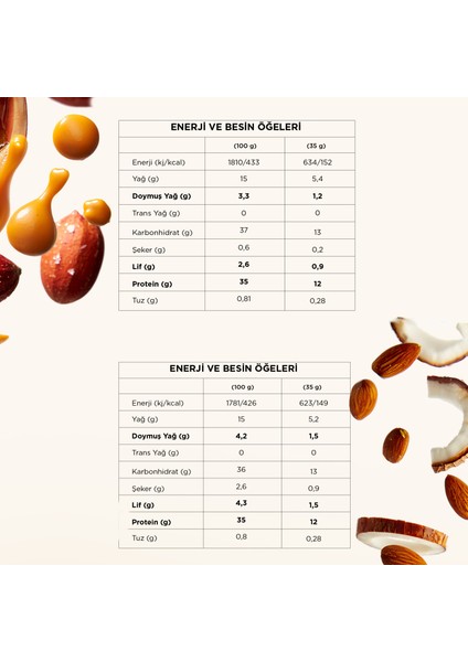 Yüksek Protein Bar Karma Kutu Yer Fıstık & Tuzlu Karamel ve Hindistan Ceviz & Badem (8 Adet) modelleri