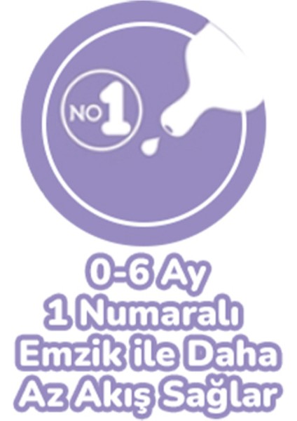 Klasik Pp Biberon 125 Ml, Şık Mavi Renkli, Güvenle Kullanılır. indirimleri