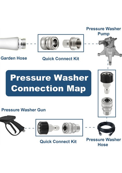 Paslanmaz Çelik Basınçlı Yıkayıcı Hızlı Bağlantı Kiti, M22 14MM Ila 3/8in Hızlı Bağlantı, 3/4in Ila 1/2in Hızlı Serbest Bırakma Adaptörü (Yurt Dışından) fırsatları