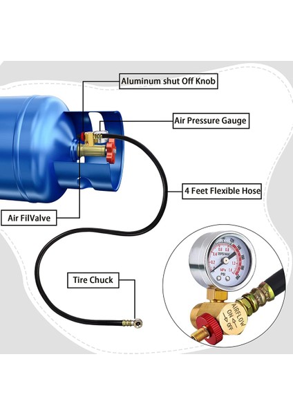 Hava Deposu Onarım Kiti Güvenlik Valfi, 0-200 Psı Basınç Göstergesi ve 4 Feet Hava Deposu Hortum Montaj Kiti Taşınabilir Taşıma Tankı Için (Yurt Dışından) fiyatları