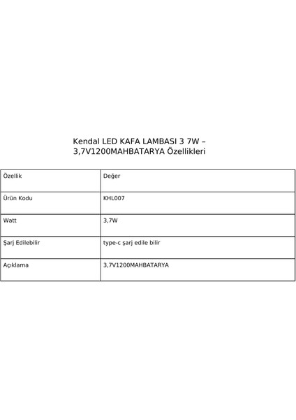 LED Kafa Lambası 3 7W – 3,7V1200MAHBATARYA modelleri