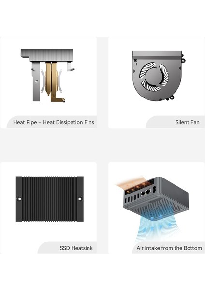 Eqr6 - Amd Ryzen 5 6600U, 32GB Pddr5 4800MHZ Ram, 500GB Ssd, 2xhdmı, 2xethernet, Win 11 Pro Mini Pc