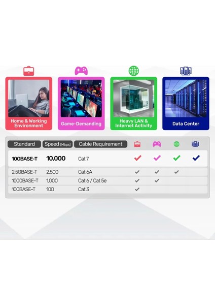 Unıtek Cat7 Patch Kablo 20MT Flat 10GBPS (C1897BK-20M)
