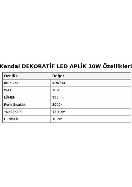 Dekoratif LED Aplik 10W – 900 Lümen – Abs modelleri