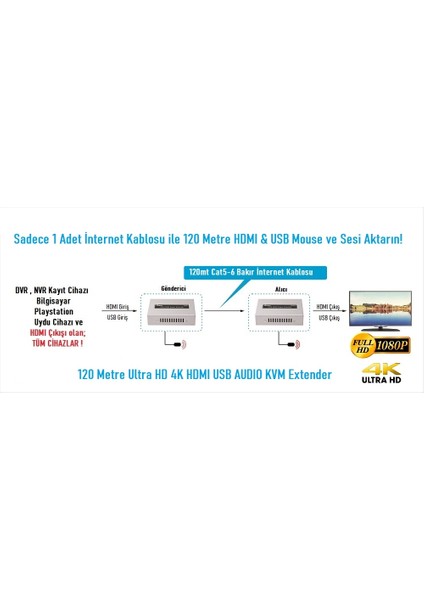 EZ-3020EX 120MT HDMI USB Kvm Extender 4K