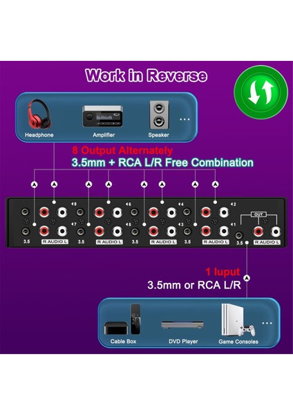 3.5mm Aux +Rca L/r Iki Yönlü Stereo Ses Anahtarı 8 In-1 In-1 Out A/b Analog Ses Anahtarlayıcı Seçici (Yurt Dışından) fiyatları