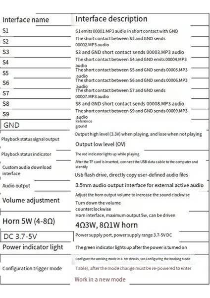 5W Power Voice Mp3 Oynatma Kontrol Modülü Bire Bir Tetikleyici Tf Bellek Kartı U Disk Özel Ses T5WL (Yurt Dışından) fiyatları