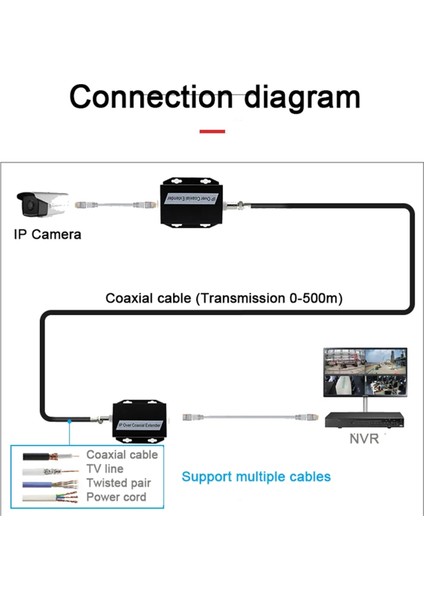 Ip Ağı&#39;ndan Koaksiyel Genişletici Net Kablo Şanzımanından Coax Hattına 500M Ethernet Dönüştürücüsüne Cctv Için (Yurt Dışından) modelleri