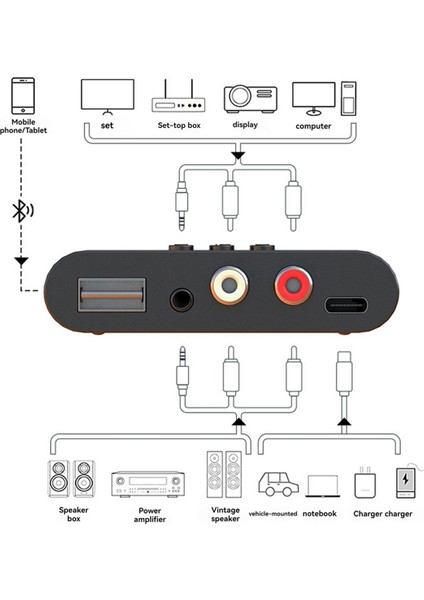 Bluetooth Alıcı 5.3 Kablosuz Adaptör Aux Cep Telefonu Ses Çıkışı Rca Eski Stil Ses Amplifikatörü USB Player (Yurt Dışından) modelleri