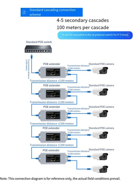 1&#39;den 2&#39;si 100M Standart Poe 100M Ağ Genişletici Cascad Tekrarlayıcı RJ45 Ip Kamera Için Ieee 802.3AT/AF ile Uyumlu (Yurt Dışından) modelleri