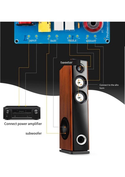 Ktv Stage Profesyonel Hoparlör Crossover Üçlü Crossover Crossover Yüksek Orta Düşük Crossover Crossover Modülü, B (Yurt Dışından) indirimleri