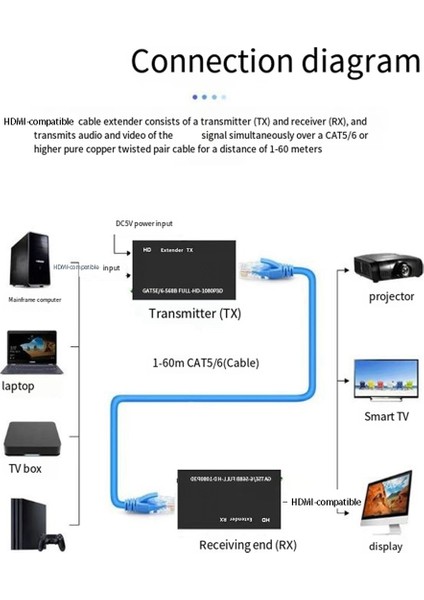 60M Extender RJ45 HDMI Uyumlu Extender 1080P Sinyal Ağı Extender Cat5/6 Lan Extensor Ab Fişi (Yurt Dışından) fırsatları