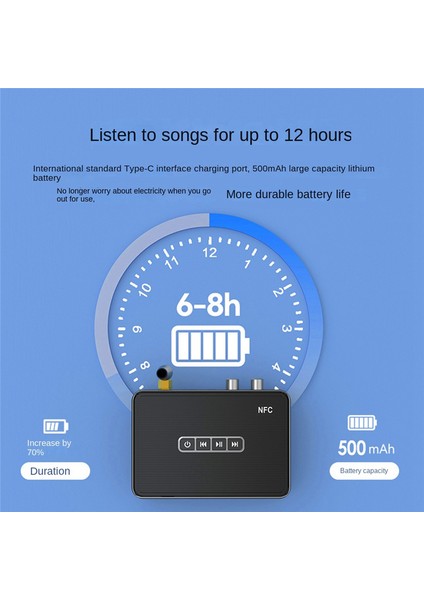 Bluetooth Ses Alıcı Verici 5.1 Nfc Stereo 3.5mm Aux Rca Optik Hıfı Kablosuz Ses Adaptörü Uzaktan (Yurt Dışından) fırsatları