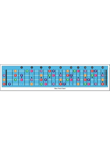 Bas Kıvırcık Not Grafik Guitar Teorisi Bas Gitar Aksesuarları Için Poster Resimli Poster Poster (Yurt Dışından)