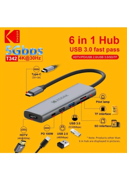 6'ın 1'i Hub Çoklayıcı CE Lisanslı HDMI 4K 30Hz/Pd 100W Type-C/Tf Kart/Sd Kart/Usb 3.0/Usb 2.0/ Laptop/Macbook/ Cep Telefonu Bilgisayar Tablet Hızlı Son Nesil Yeni Teknoloji Metal Sağlam Orjinal fiyatları