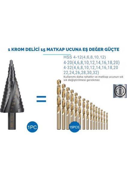 4-32 mm Krom Delici Kademeli Matkap Ucu %5 Kobalt M35 Özel Üretim indirimleri