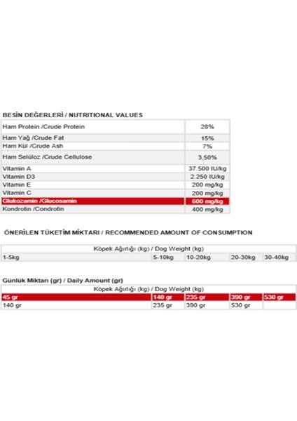 Plus Yüksek Enerjili Yüksek Proteinli Kuzulu Köpek Maması 2 kg x 2 Adet + Dana Etli Konserve fiyatları